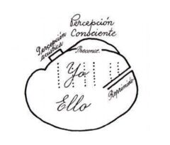 Segunda Tópica Freudiana